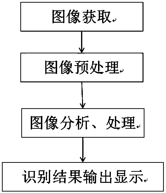 Thread defect detecting method and device based on linearly polarized light