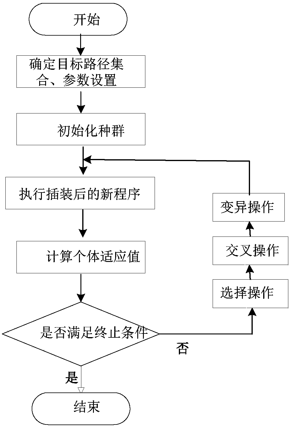 A Path Coverage Test Data Generation Method for Weak Mutation Test