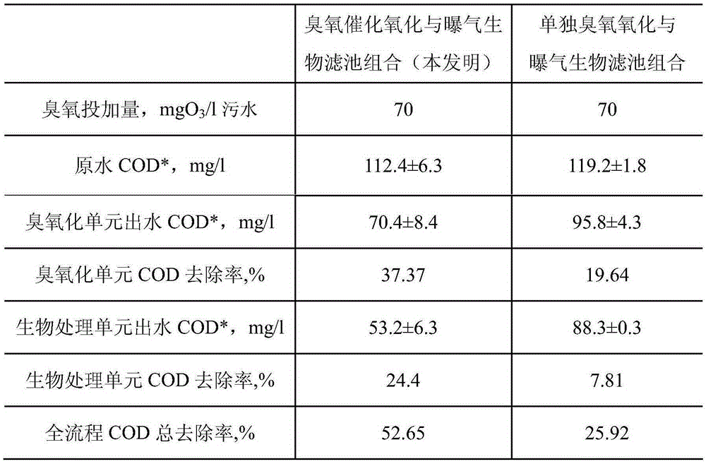 Advanced treatment method of refractory organic wastewater in sewage treatment plant of fine chemical industry park