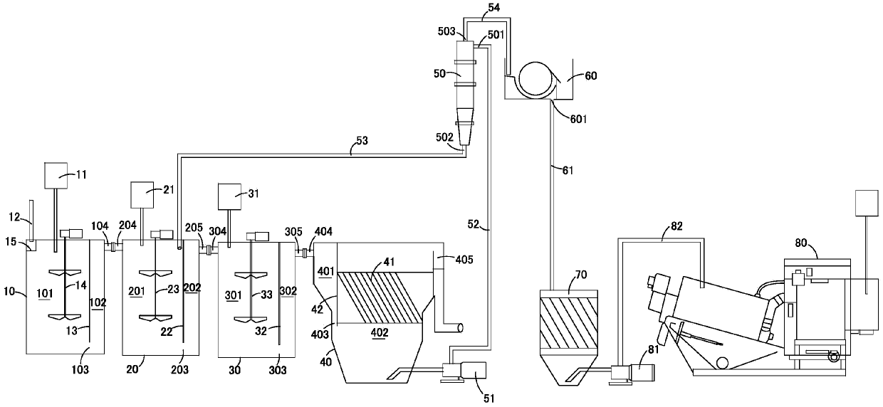 Sewage emergency treatment system