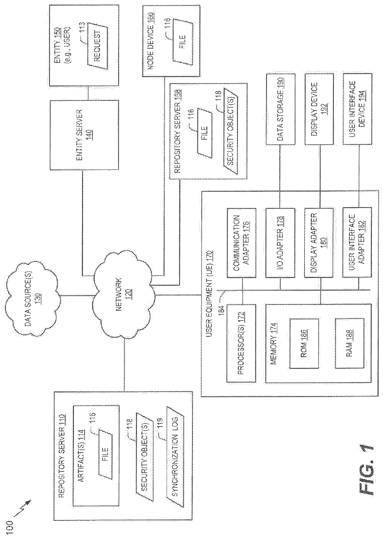 Active-active environment control