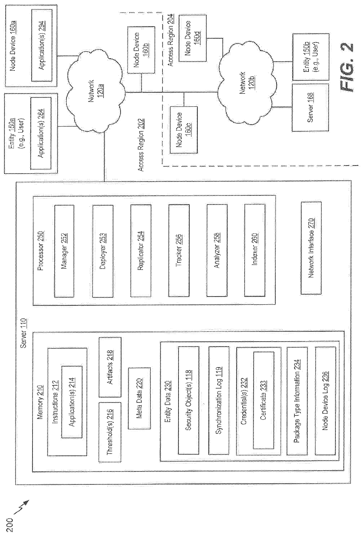 Active-active environment control