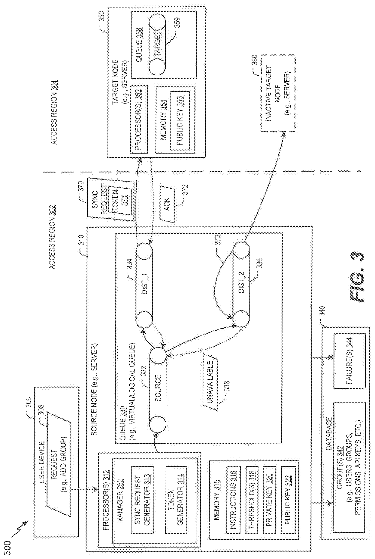 Active-active environment control