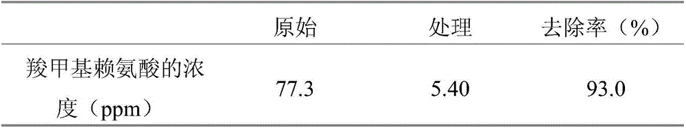 Carbon nano tube ionic liquid composite material, and preparation method and application thereof to remove carboxymethyl lysine in soy sauce brewing