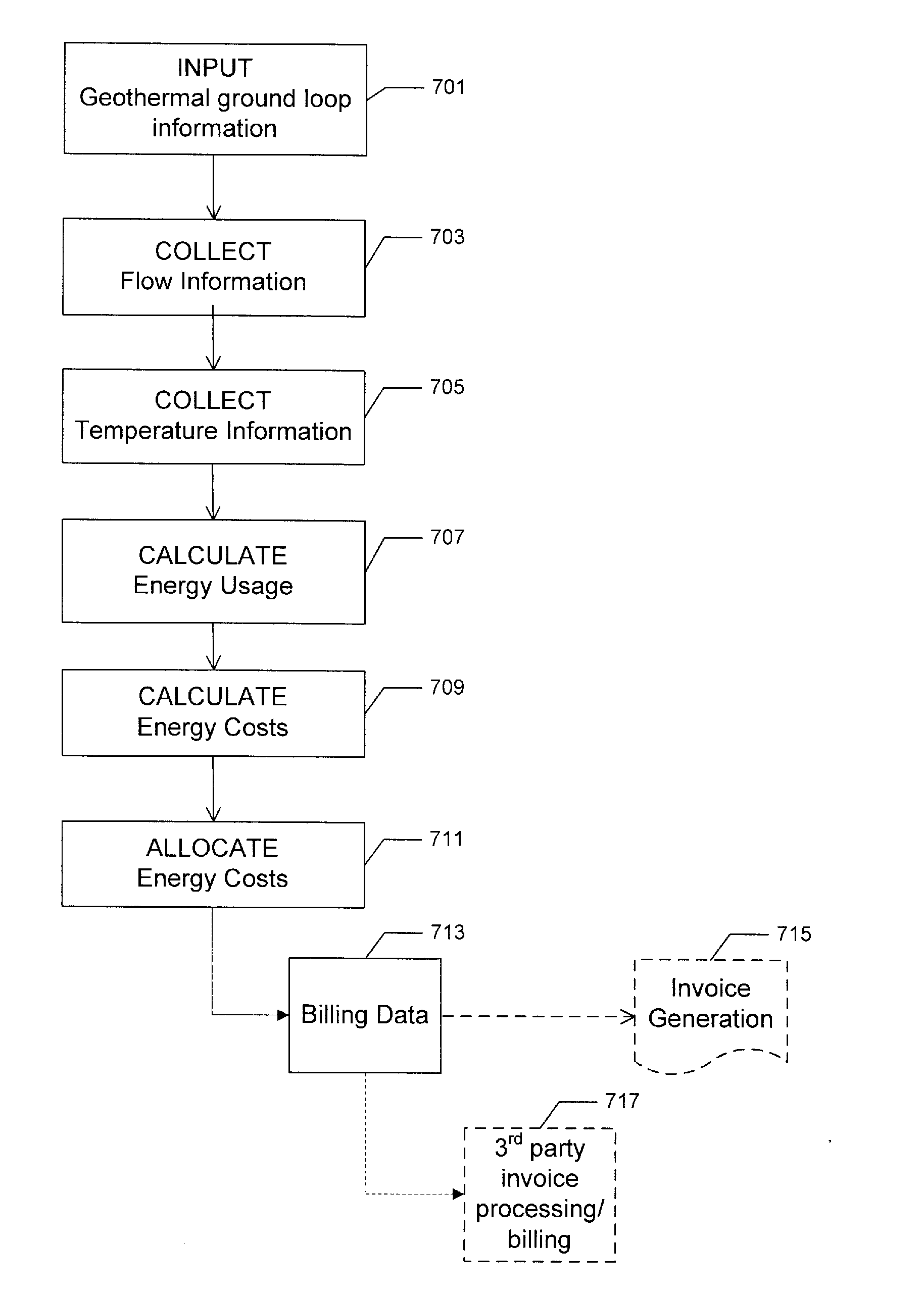 Modular Geothermal Measurement System