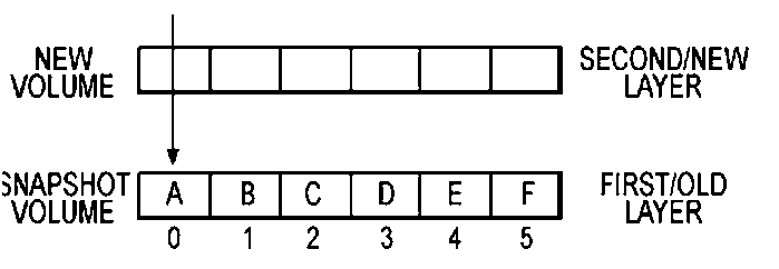 Distributed Network Storage System With Virtualization