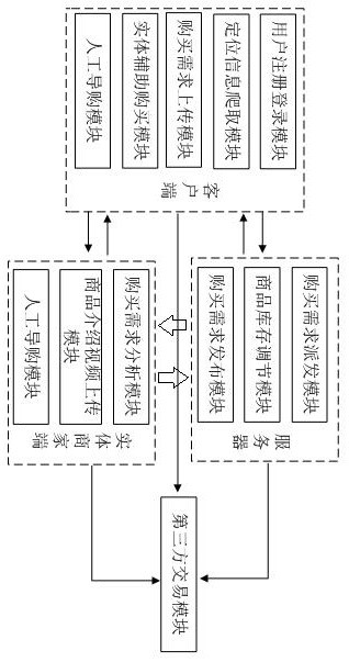 Network entity joint sales system