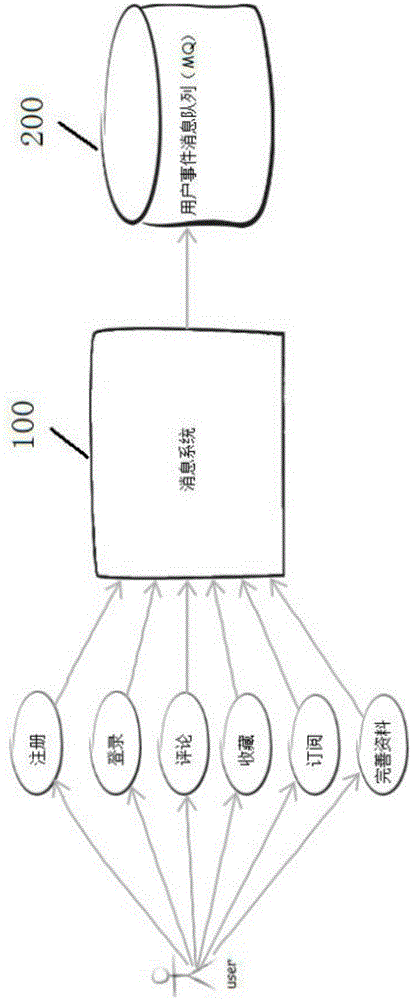 Message-driven user task management system