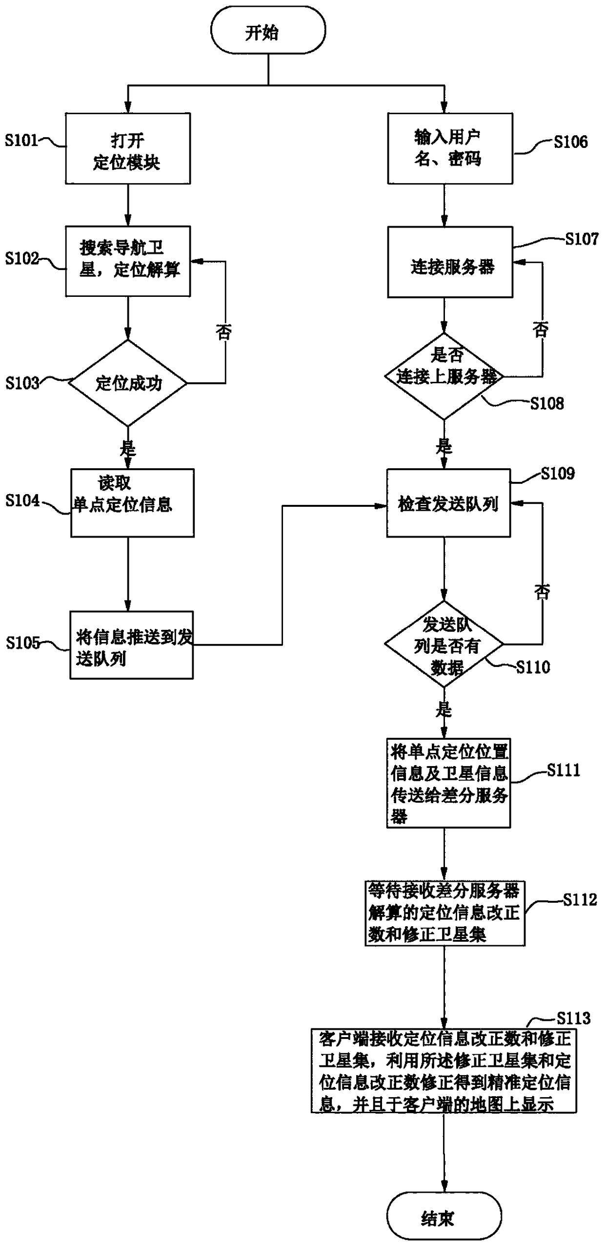 High-precision position correction positioning system based on cloud computing