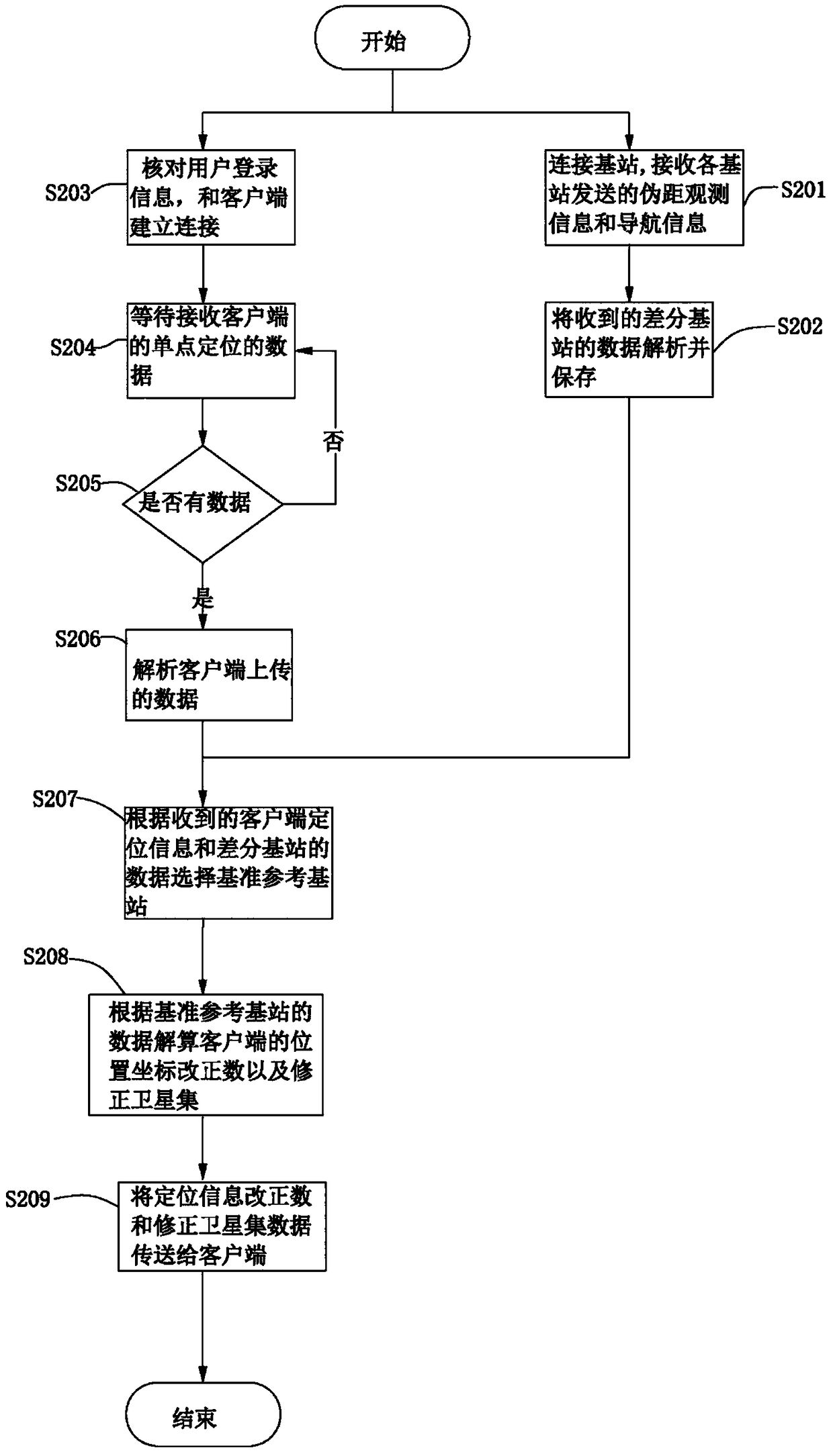 High-precision position correction positioning system based on cloud computing