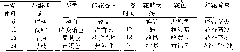 Preparation method of pittosporum tobira tea