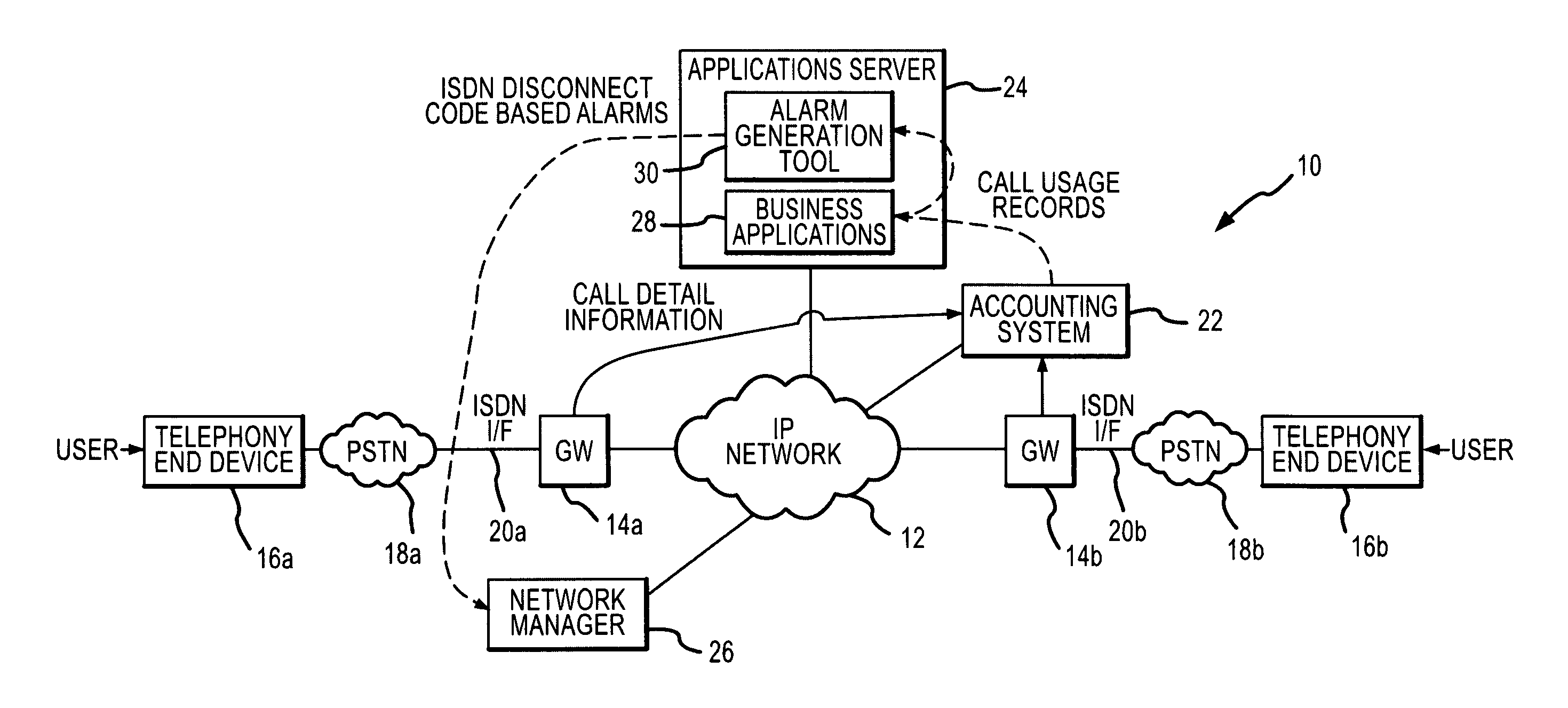 ISDN disconnect alarm generation tool for use in voice over IP (VoIP) networks