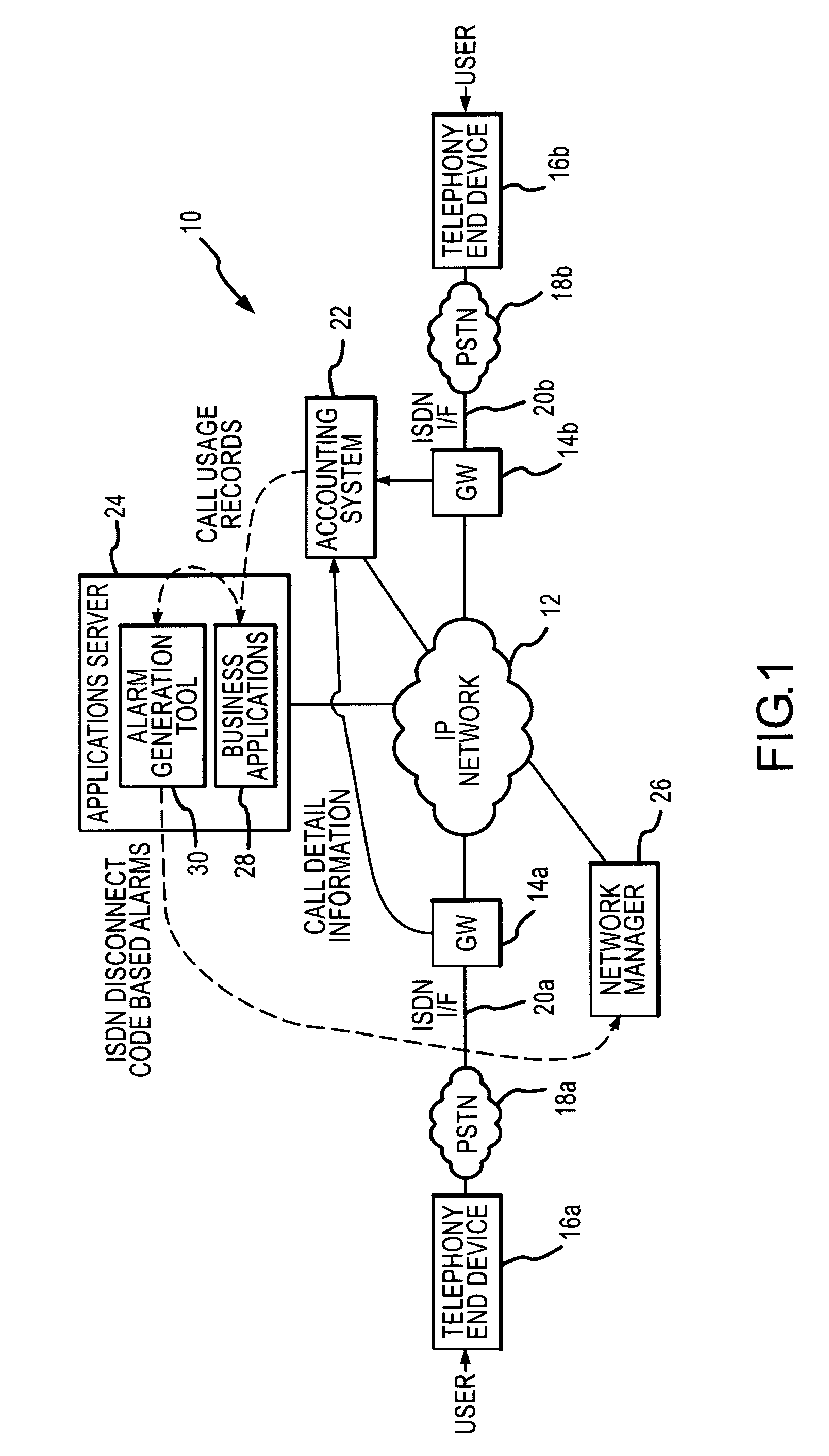 ISDN disconnect alarm generation tool for use in voice over IP (VoIP) networks