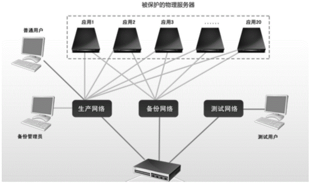 Application virtualization management system