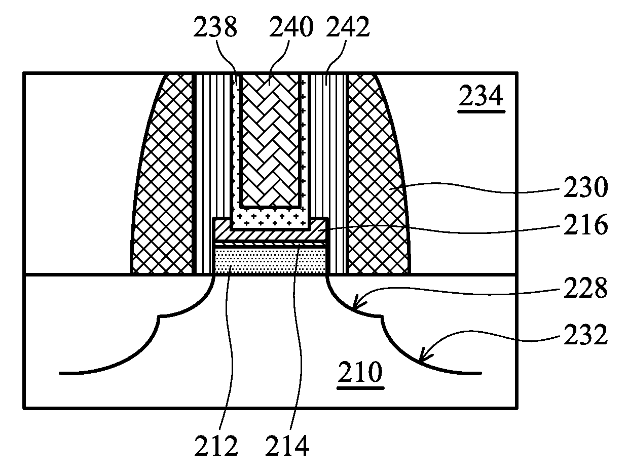 Local charge and work function engineering on mosfet