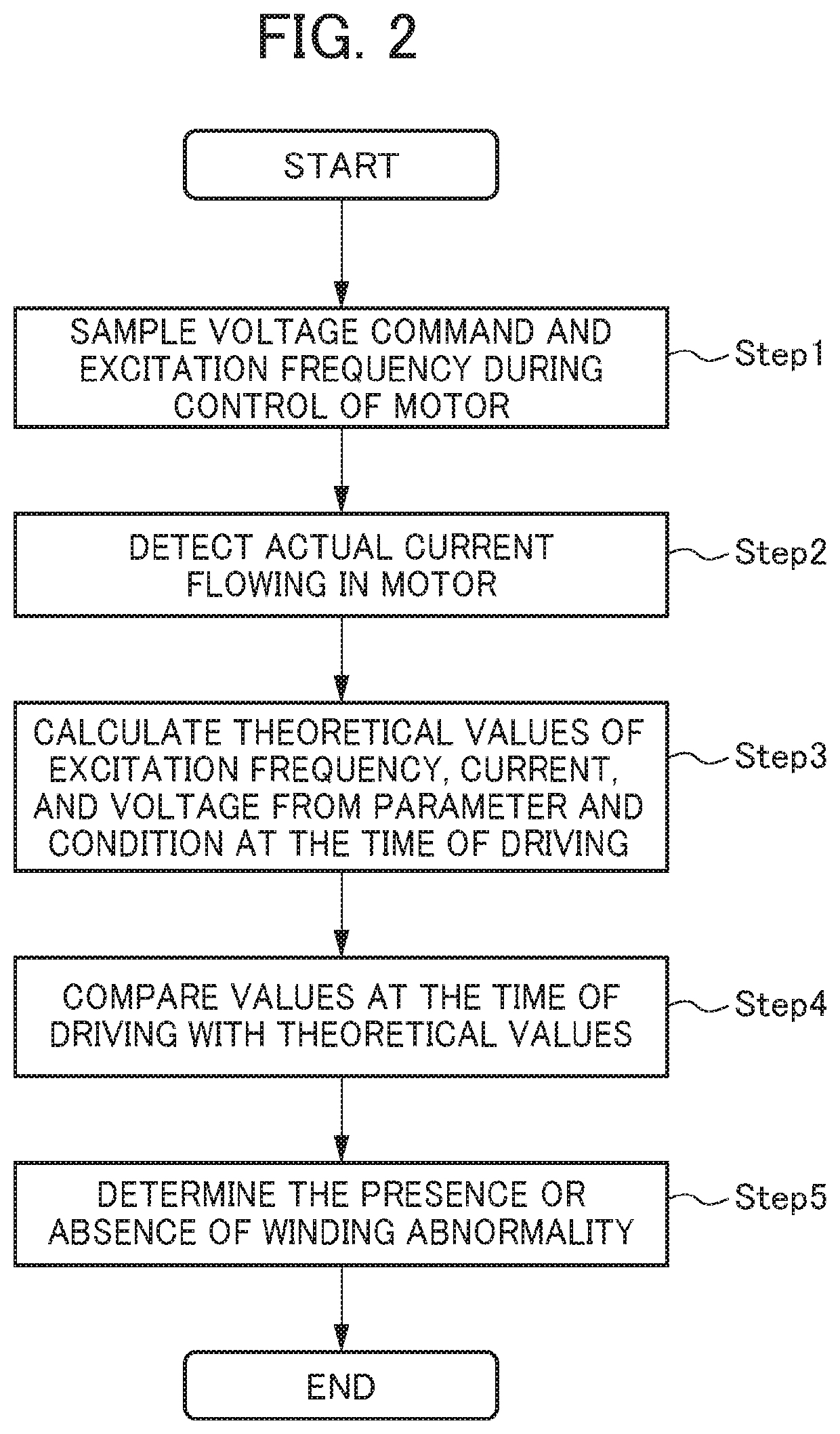 Motor controller and motor control method