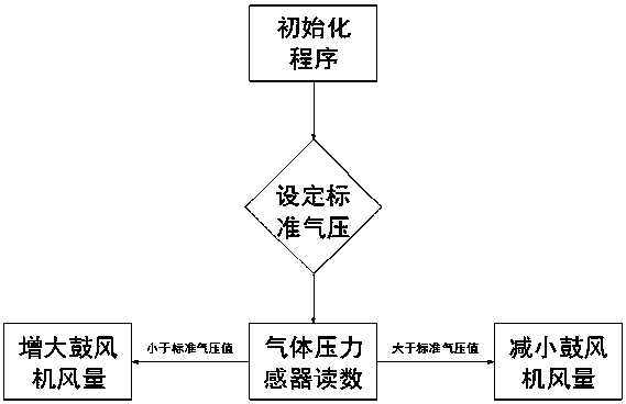 Heating furnace for conducting microwave treatment on ore and application method of heating furnace