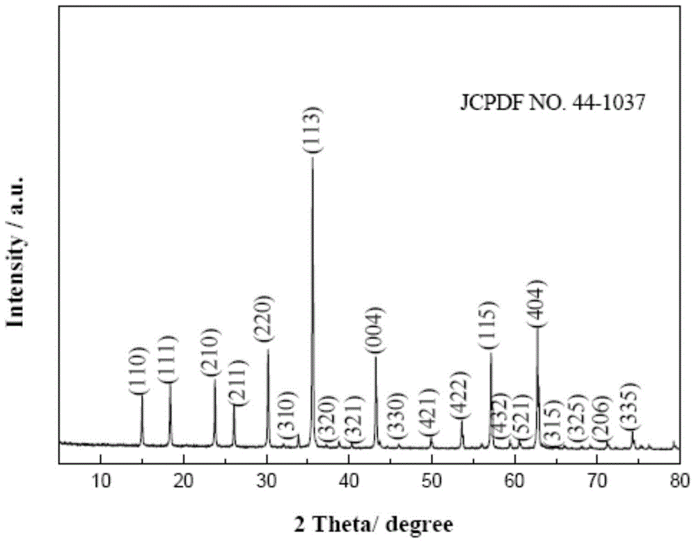 Lithium ion battery negative electrode material Li2ZnTi3O8 preparation method