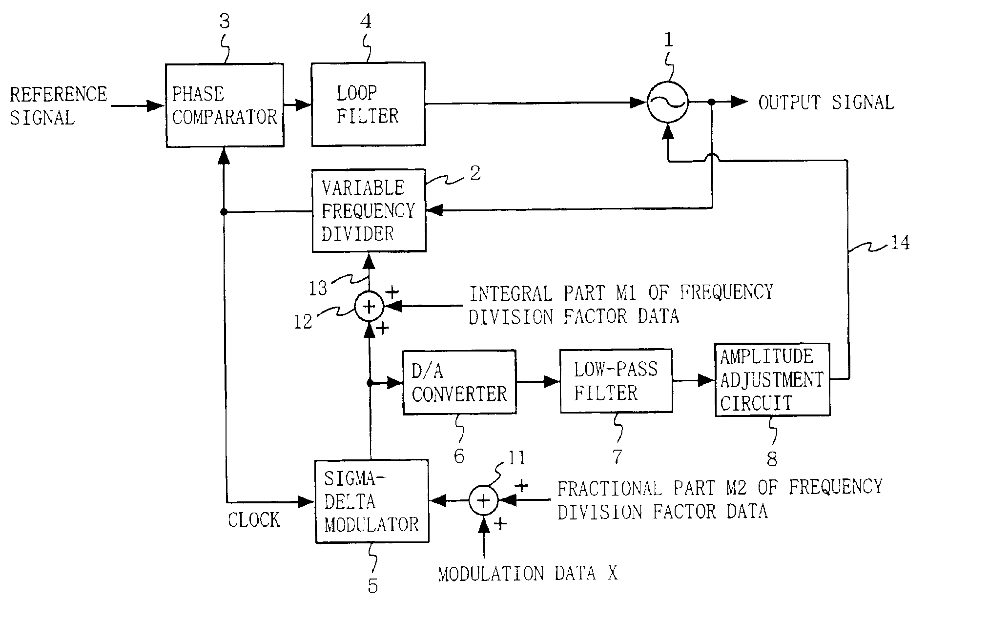 Frequency modulator, frequency modulating method, and wireless circuit