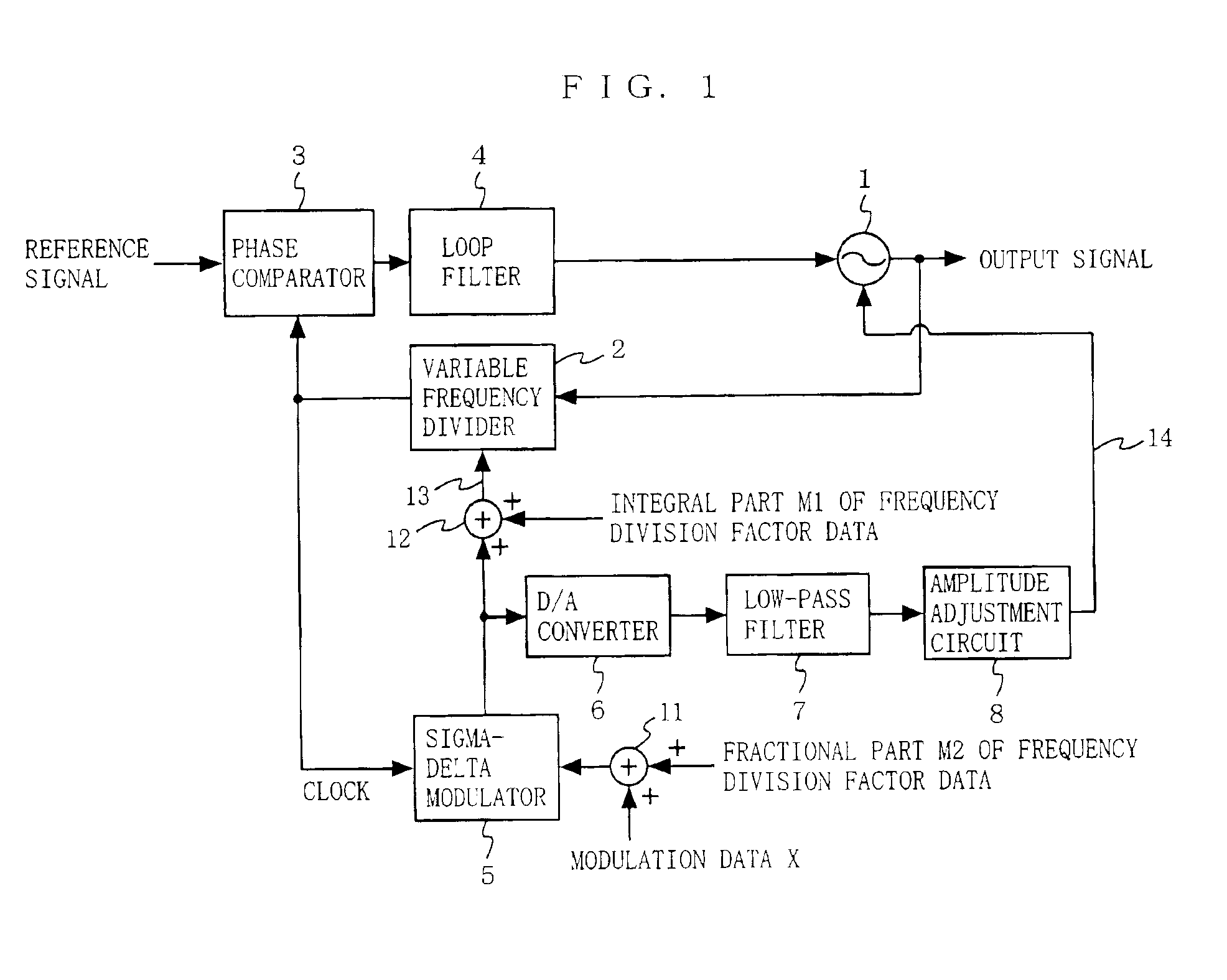 Frequency modulator, frequency modulating method, and wireless circuit