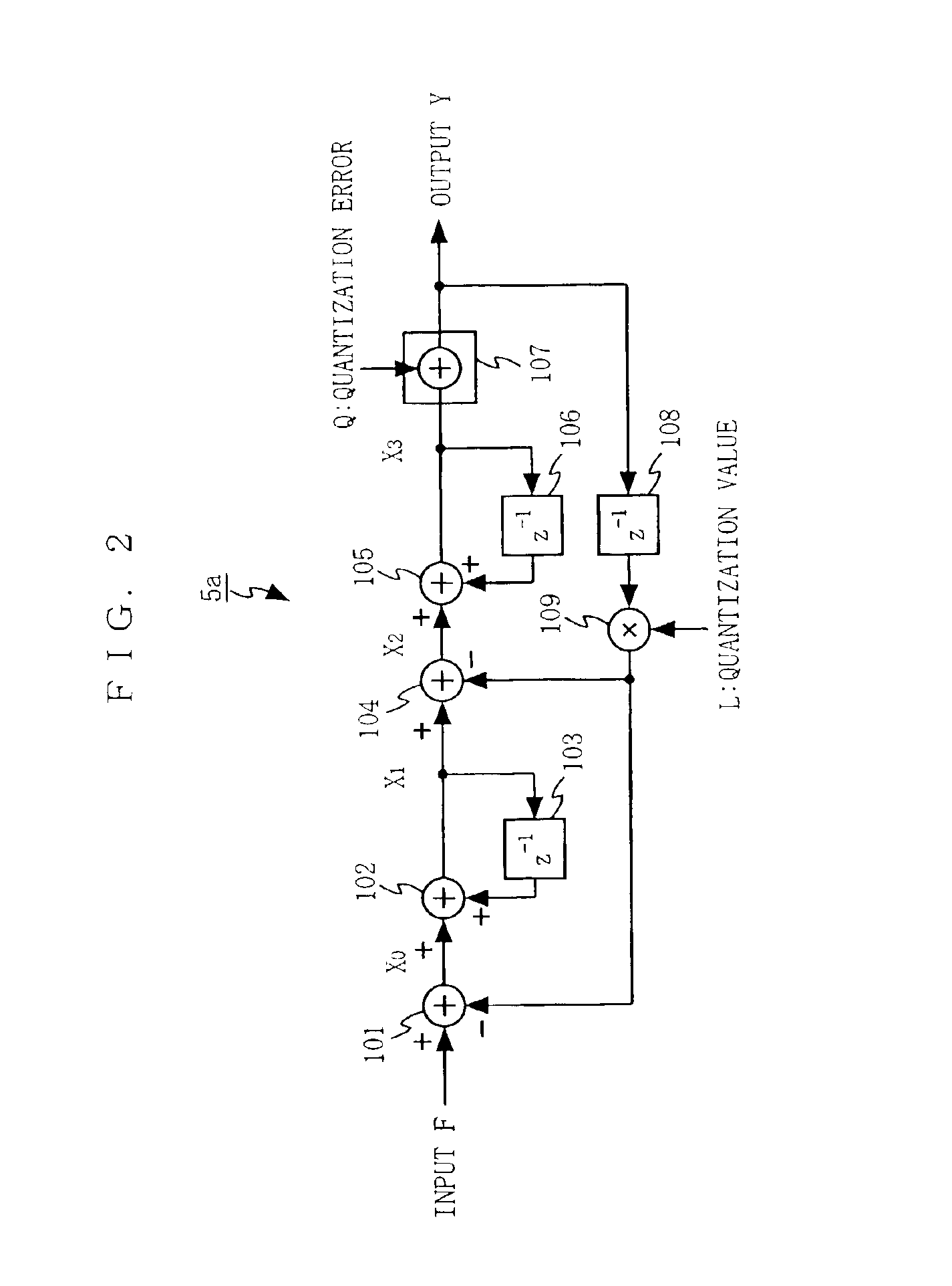 Frequency modulator, frequency modulating method, and wireless circuit