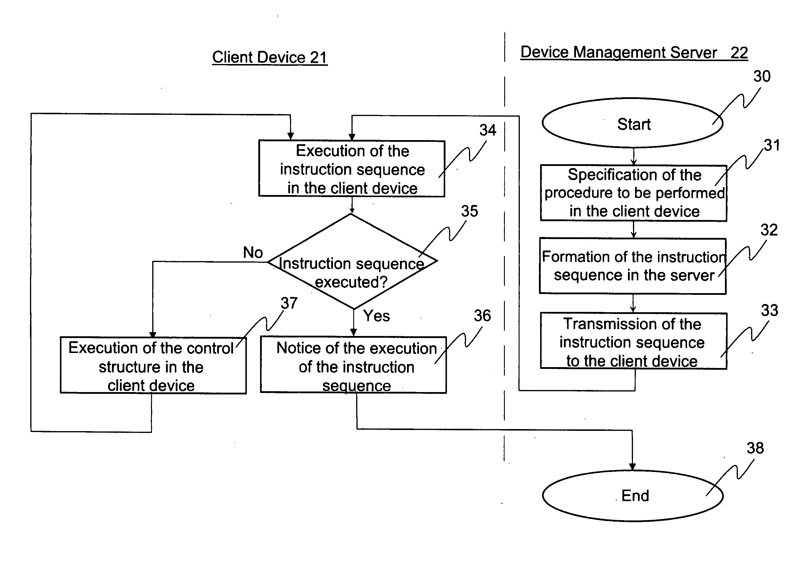 Method and device arrangement for managing a client/server environment