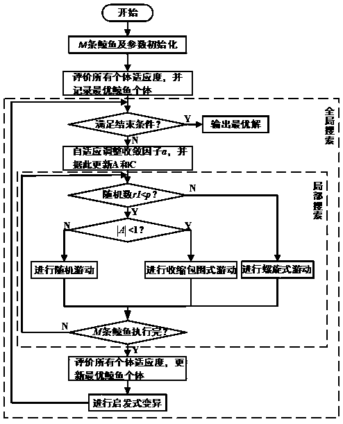 Multi-type harvester cooperative scheduling optimization method based on improved whale algorithm