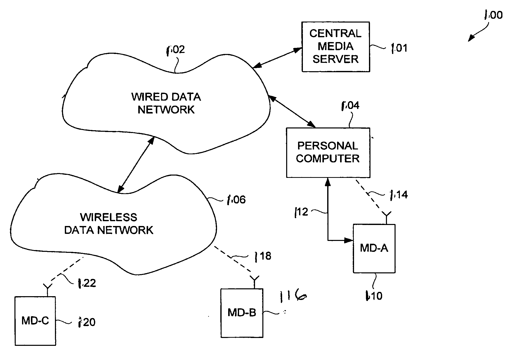 Remote access of media items