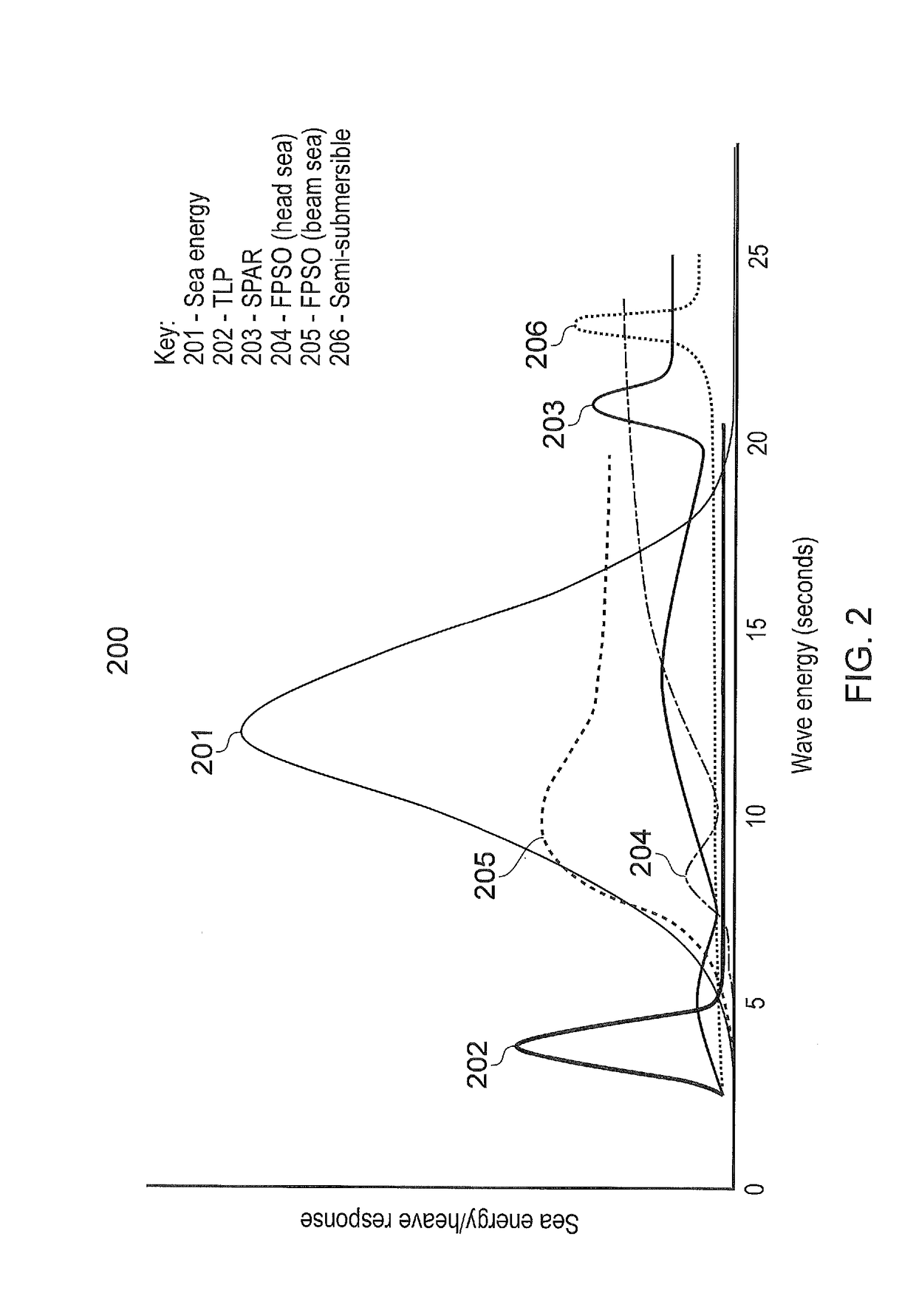 Floating production unit and method of installing a floating production unit