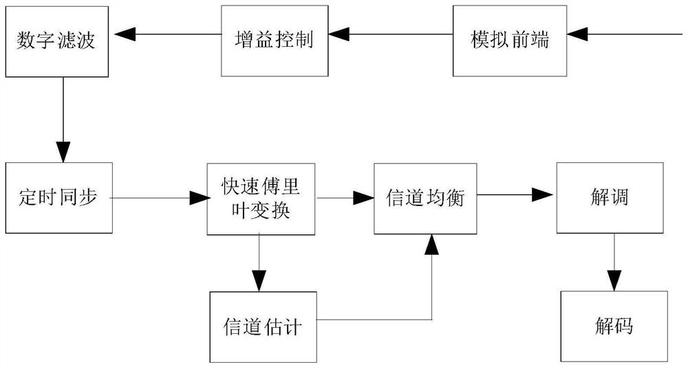 Working frequency band determination method and device, chip, electronic equipment and storage medium