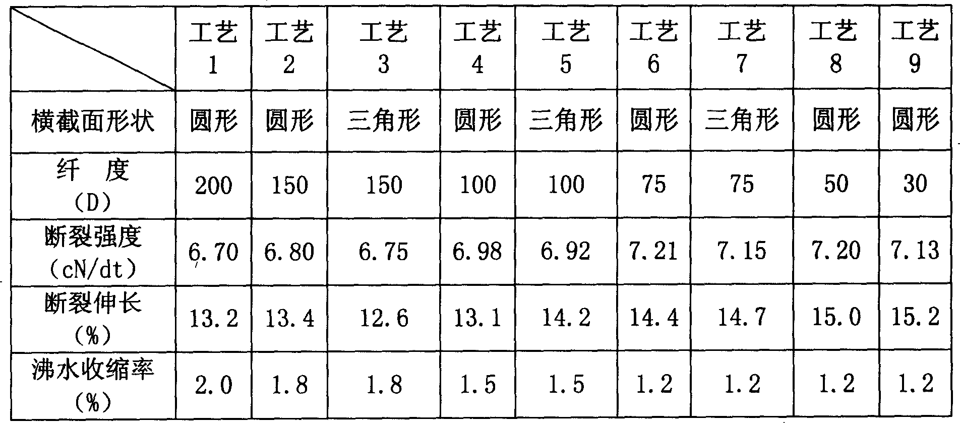 Fine denier high intensity low shrinkage polyester filament yarn processing method