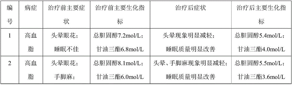 Low-acid-value Yunnan pine seed oil, preparation method and application thereof