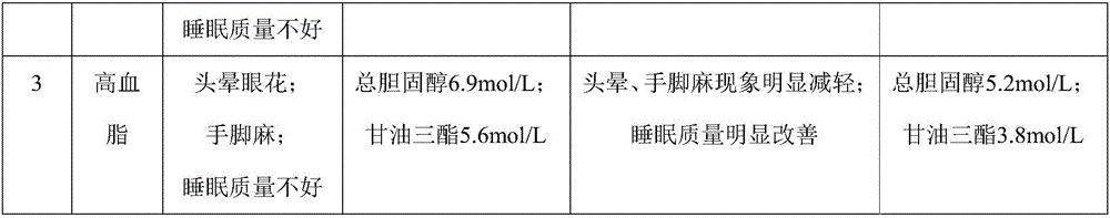 Low-acid-value Yunnan pine seed oil, preparation method and application thereof