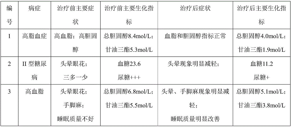 Low-acid-value Yunnan pine seed oil, preparation method and application thereof