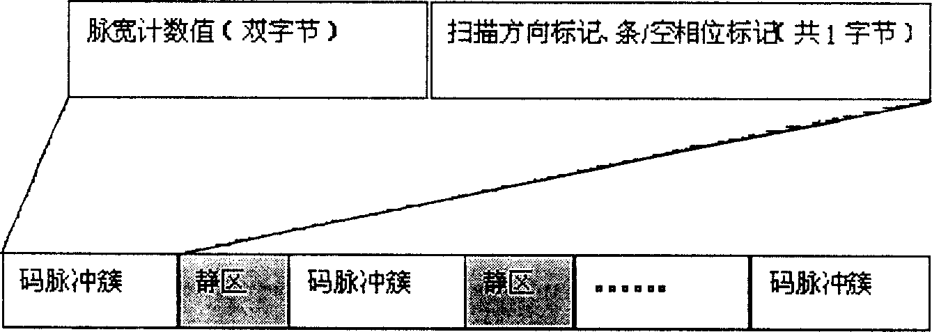 A 1D bar code decoding method