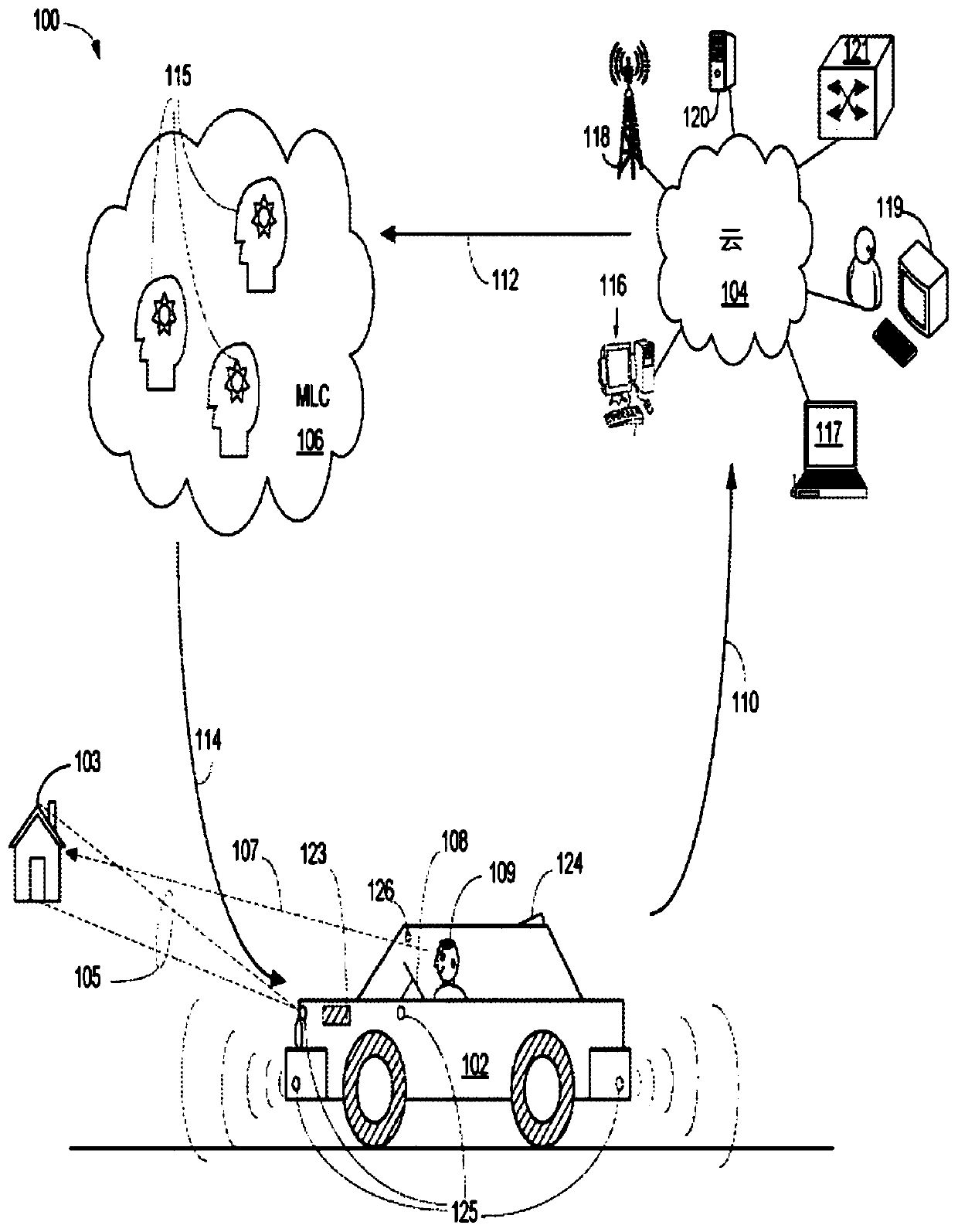 Method and system for providing information via collected and stored metadata using inferred attentional model