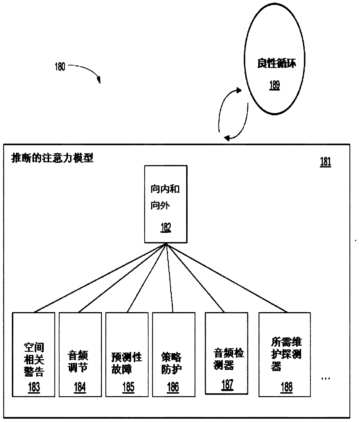 Method and system for providing information via collected and stored metadata using inferred attentional model