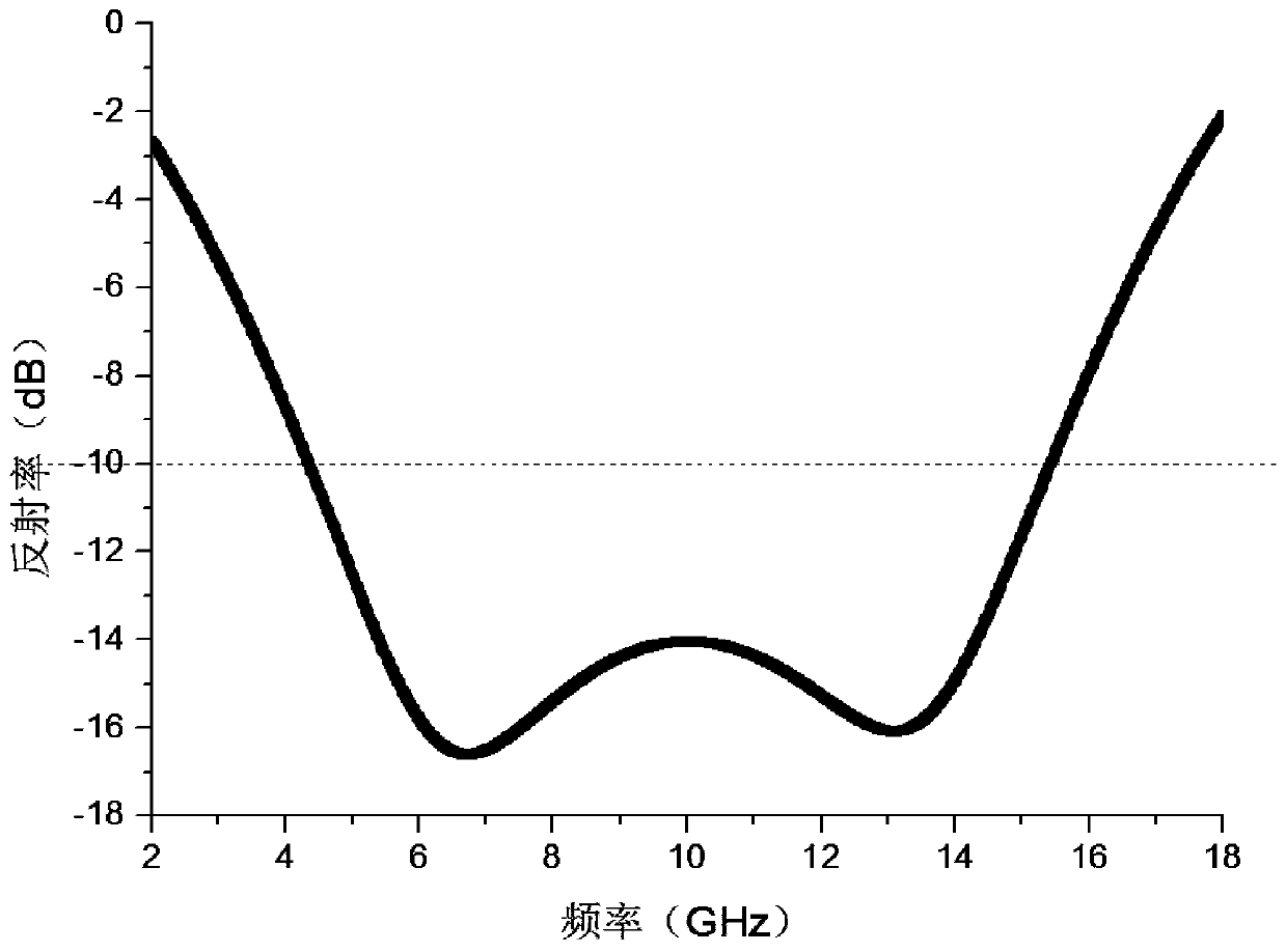 A kind of high temperature resistant structural wave absorbing material based on metal coating and its preparation method