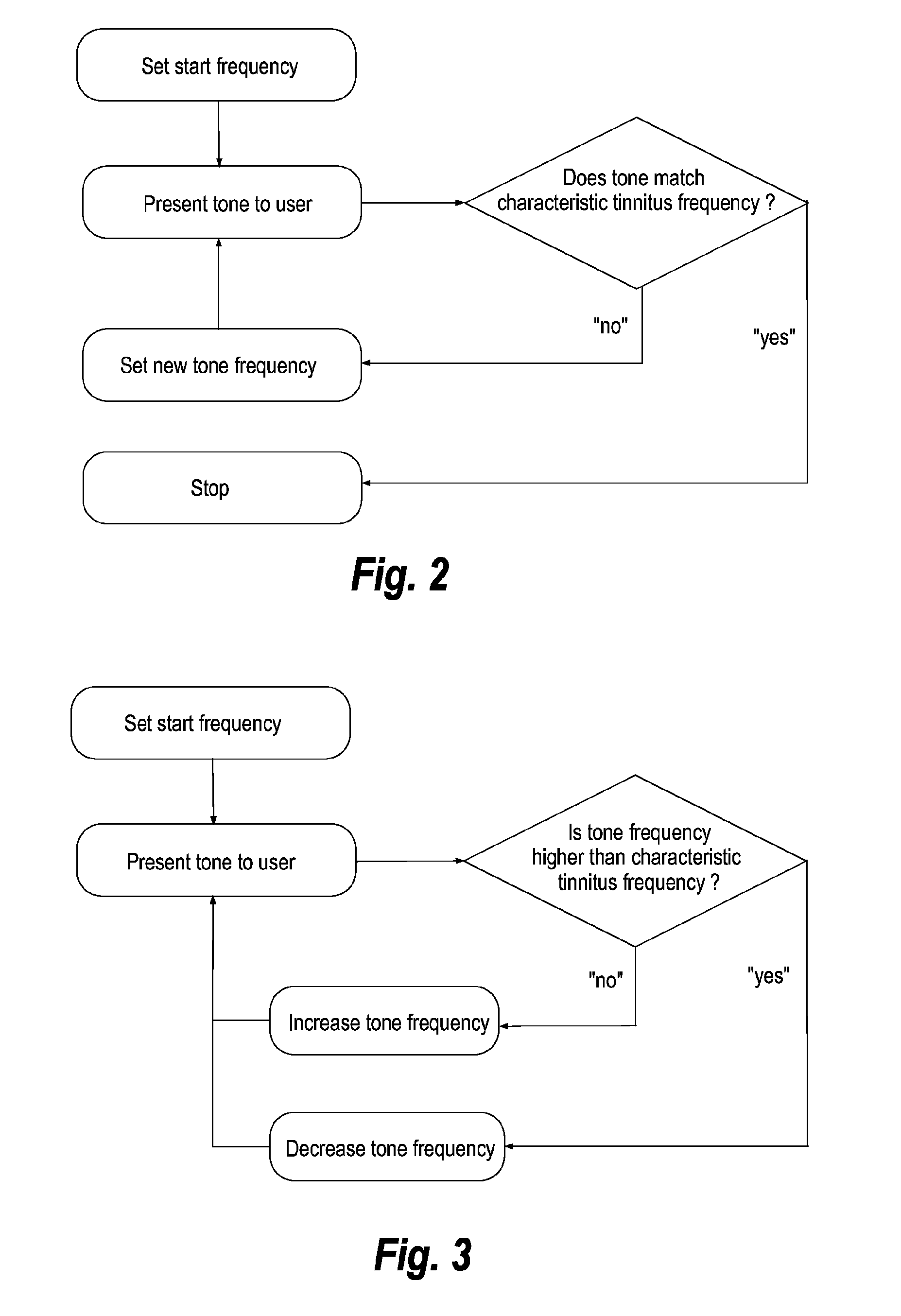 Hearing aid and a method for alleviating tinnitus using a notch filter