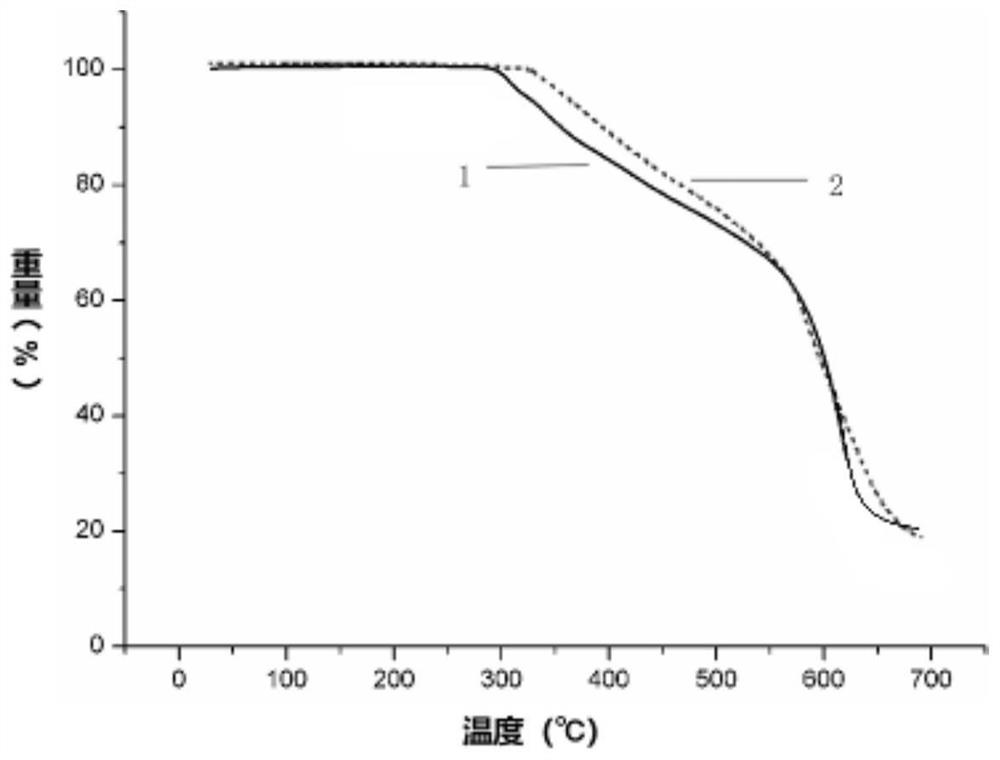 A kind of imidazole pyrophosphate flame retardant and preparation method thereof