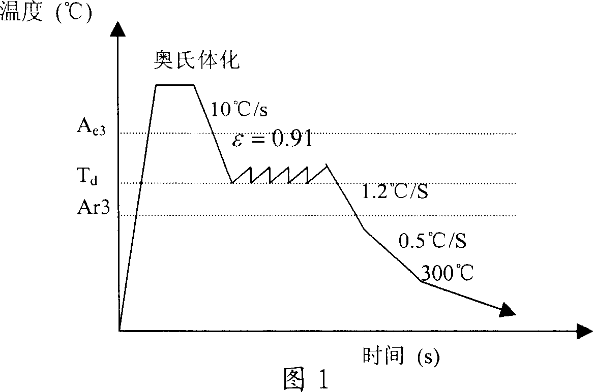 Heat processing method for obtaining fine grain ferrite in medium carbon steel