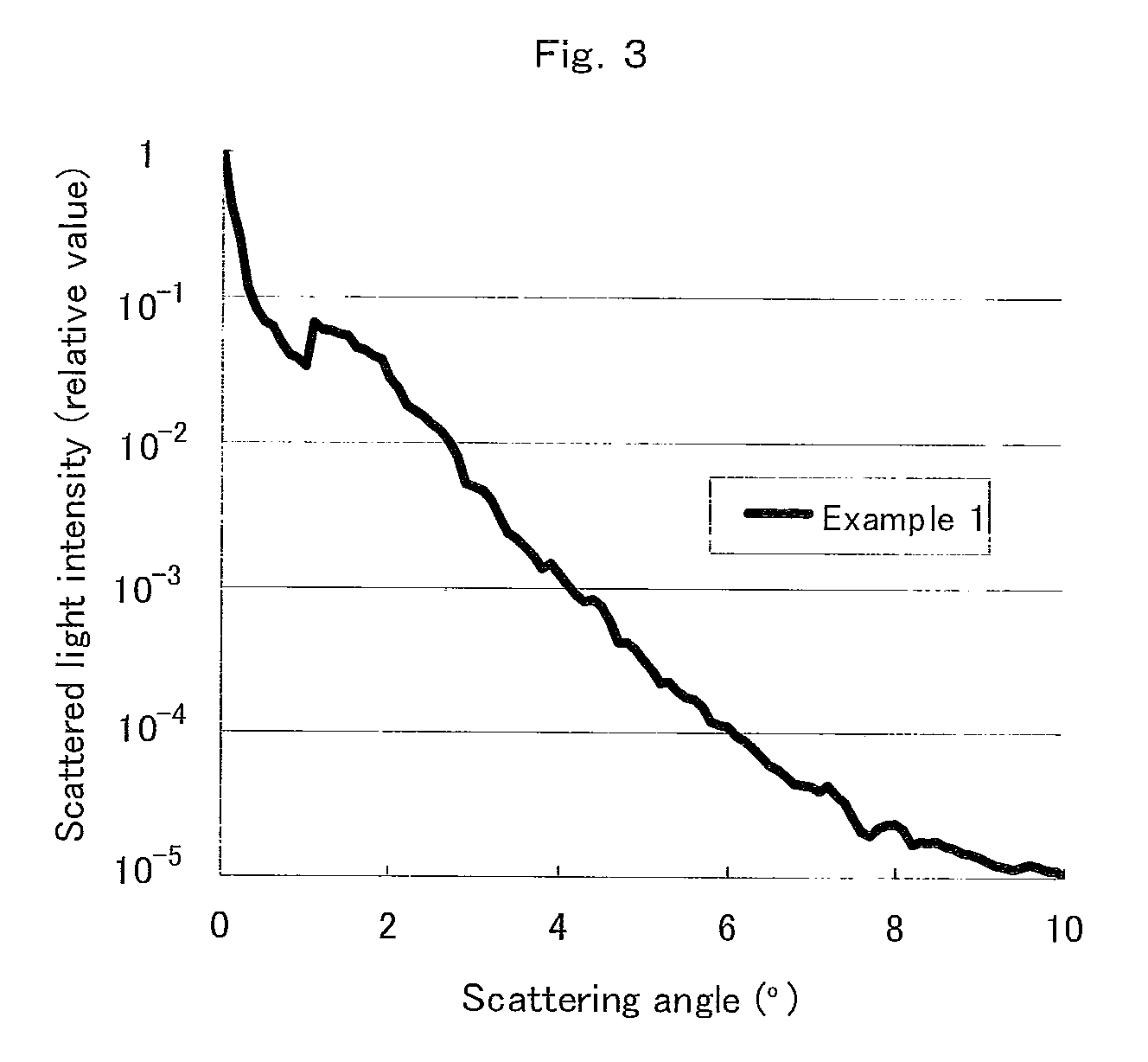 Anti-glare film and process for producing the same