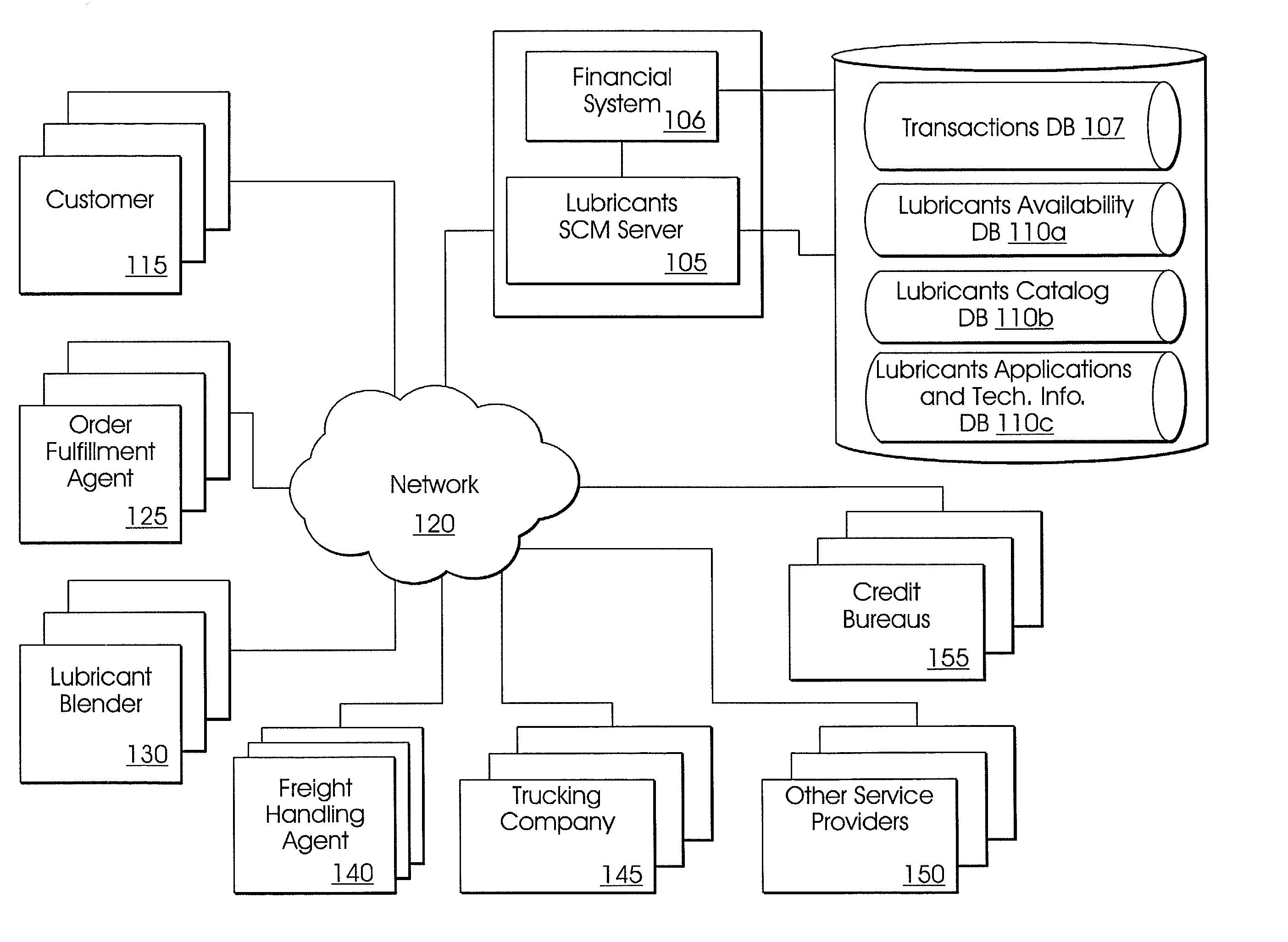 System and method for lubricants supply chain management