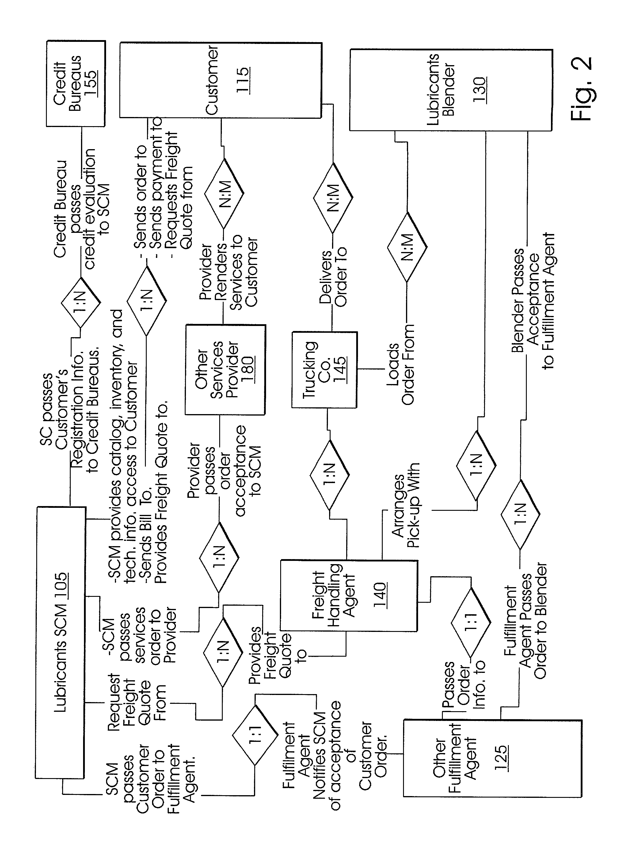 System and method for lubricants supply chain management