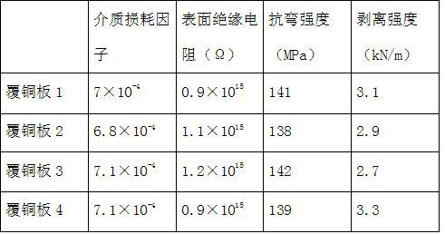 Method for preparing polytetrafluoroethylene copper-clad plate