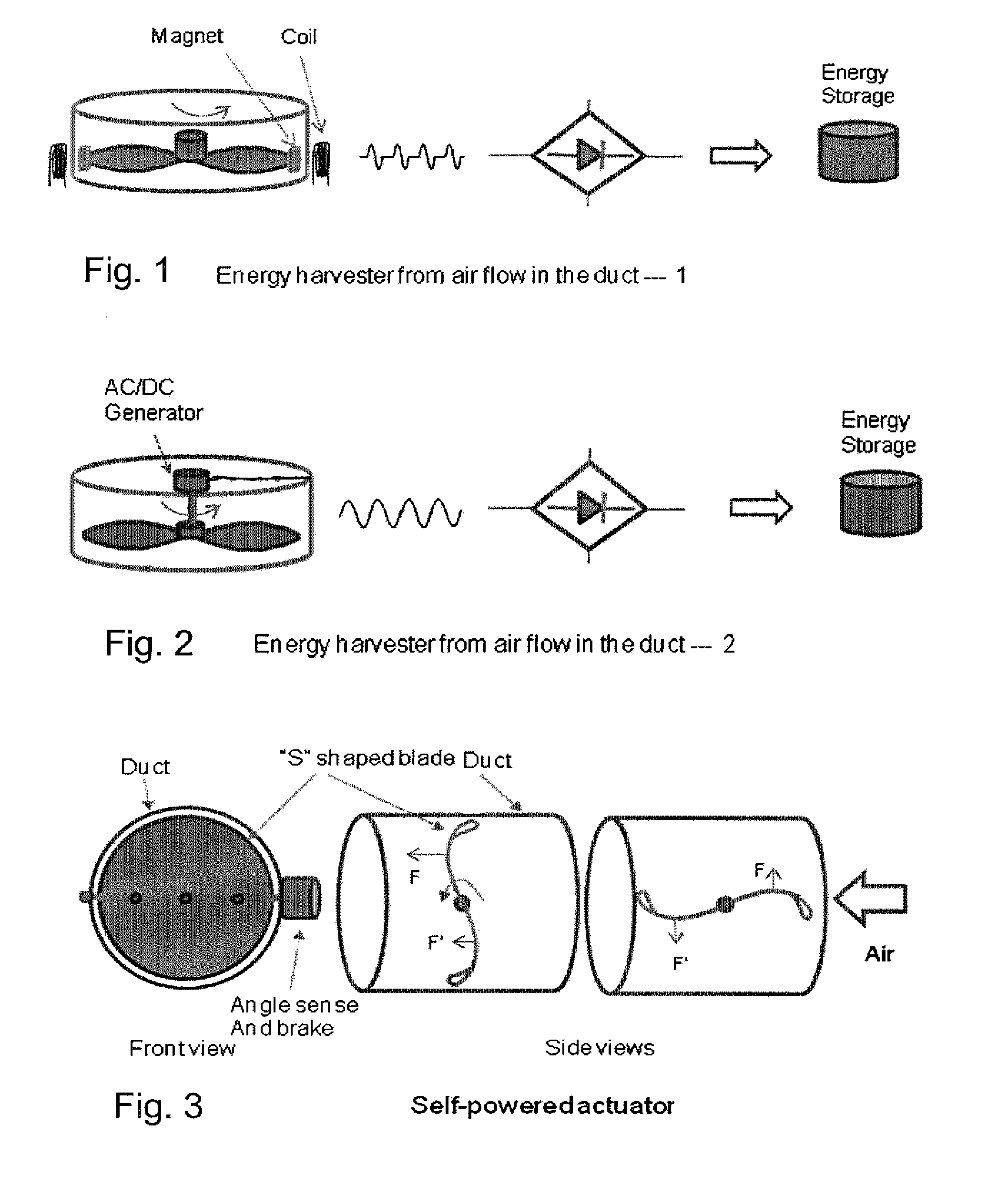 Heating ventilation air condition system