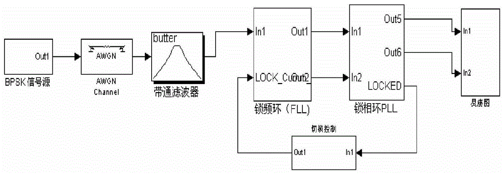 A High Dynamic Carrier Acquisition and Tracking Loop for Spatial Coherent Optical Communication