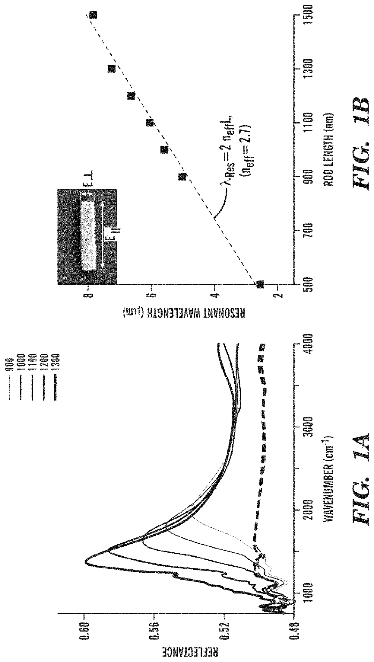 Nanoantenna arrays for nanospectroscopy, methods of use and methods of high-throughput nanofabrication