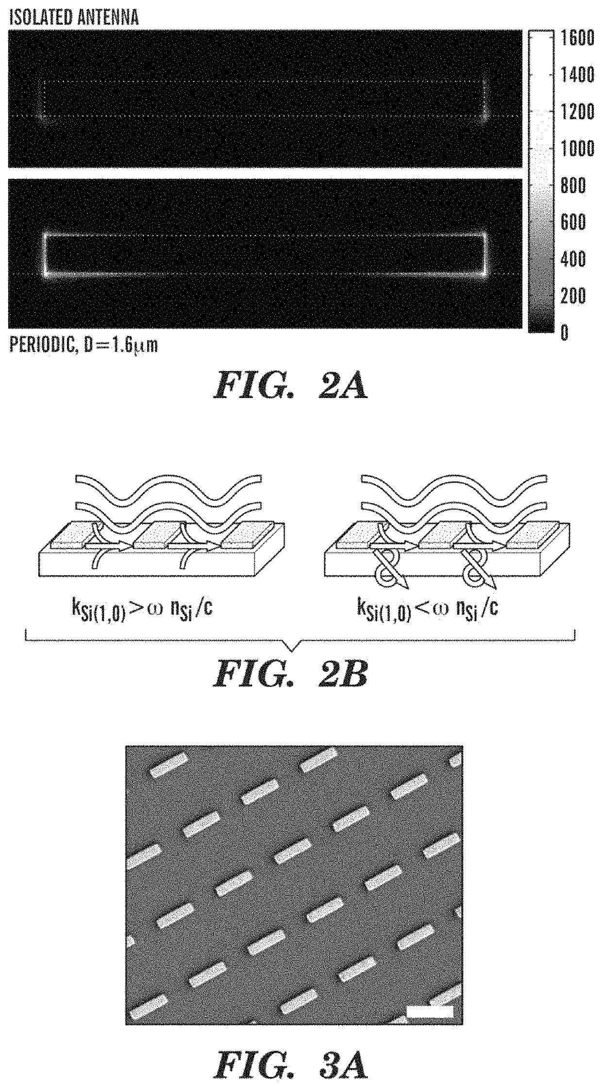 Nanoantenna arrays for nanospectroscopy, methods of use and methods of high-throughput nanofabrication