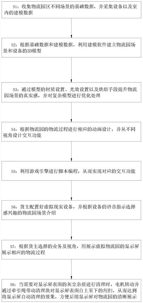 Logistics park display method based on virtual reality